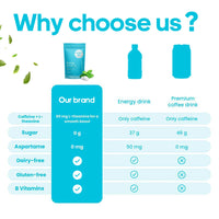 Energy Focus Mints™